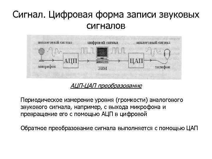  Сигнал. Цифровая форма записи звуковых сигналов АЦП-ЦАП преобразование Периодическое измерение уровня (громкости) аналогового