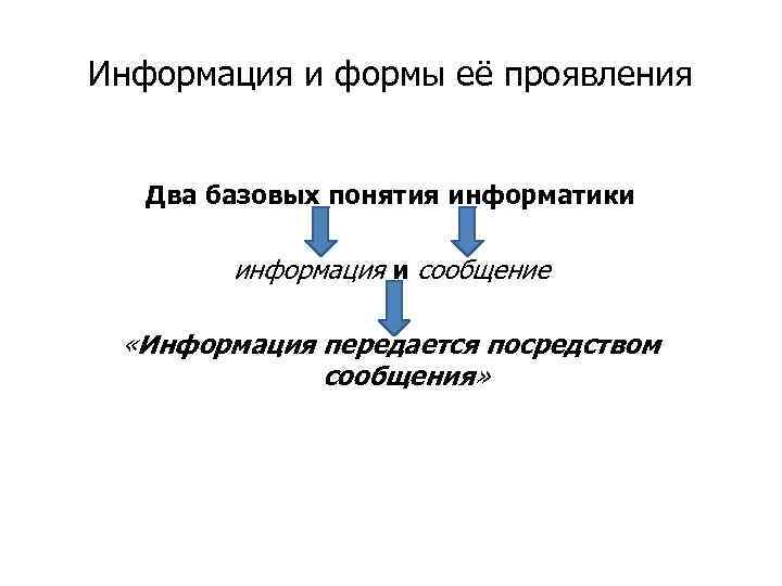 Информация и формы её проявления Два базовых понятия информатики информация и сообщение «Информация передается