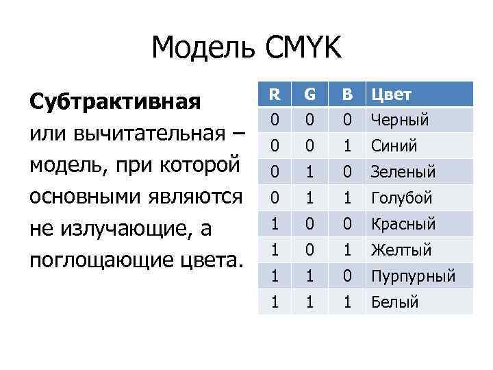 Модель CMYK Субтрактивная или вычитательная – модель, при которой основными являются не излучающие, а