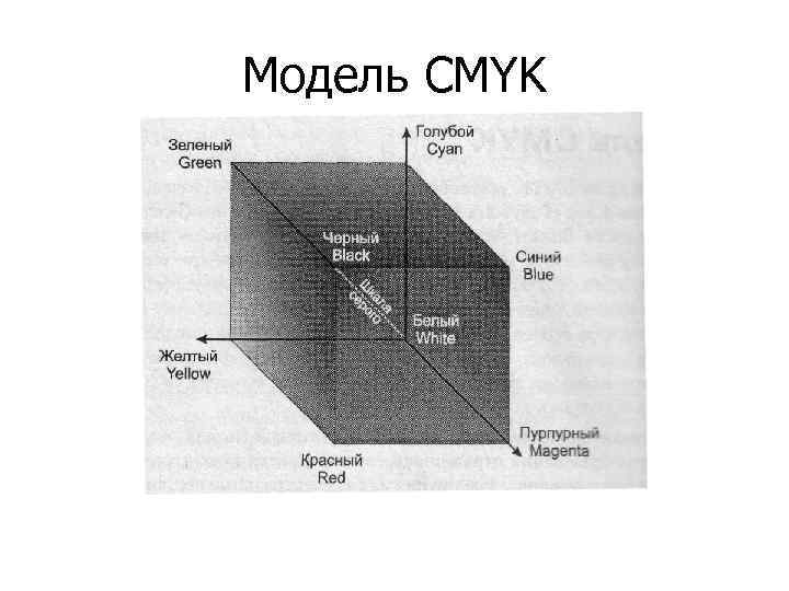 Модель CMYK 