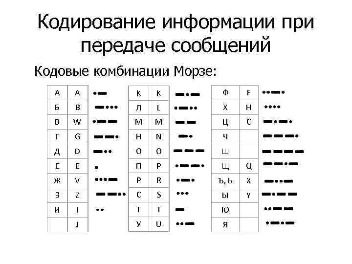 Закодированная информация. Сигналы и знаки при кодировании информации. Кодирование. Кодирование информации при передаче сведений. Восприятие информации кодирование информации при передаче сведений.