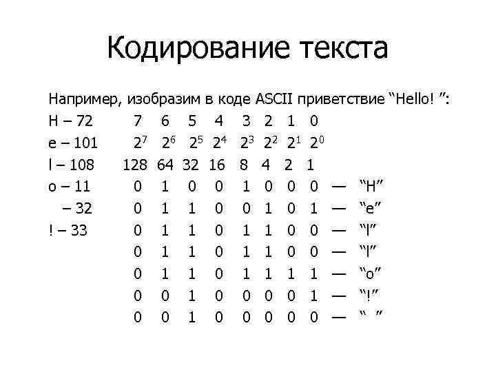 Кодировка текста