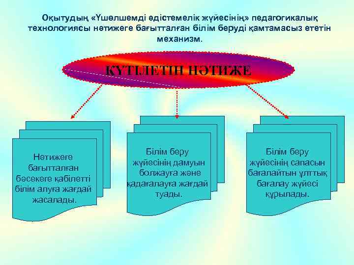 Модульдік оқыту технологиясы презентация