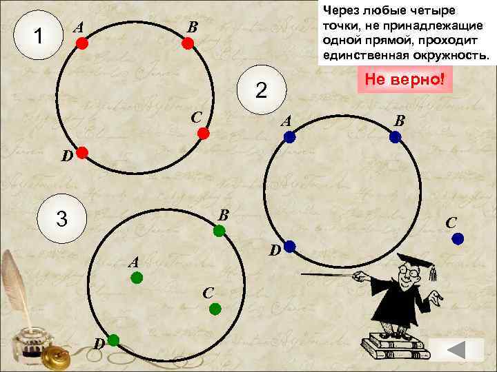 А 1 Через любые четыре точки, не принадлежащие одной прямой, проходит единственная окружность. В
