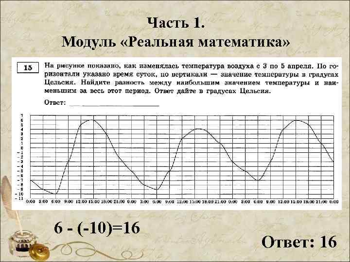 Часть 1. Модуль «Реальная математика» 6 - (-10)=16 Ответ: 16 