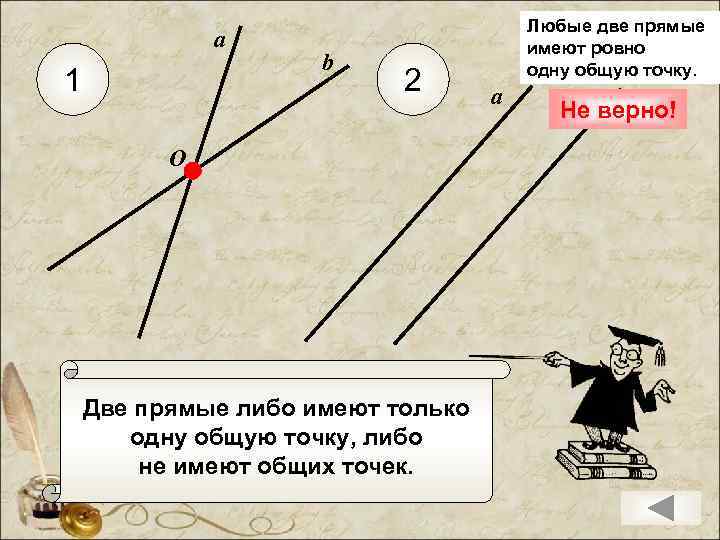 а 1 b 2 O Две прямые либо имеют только одну общую точку, либо