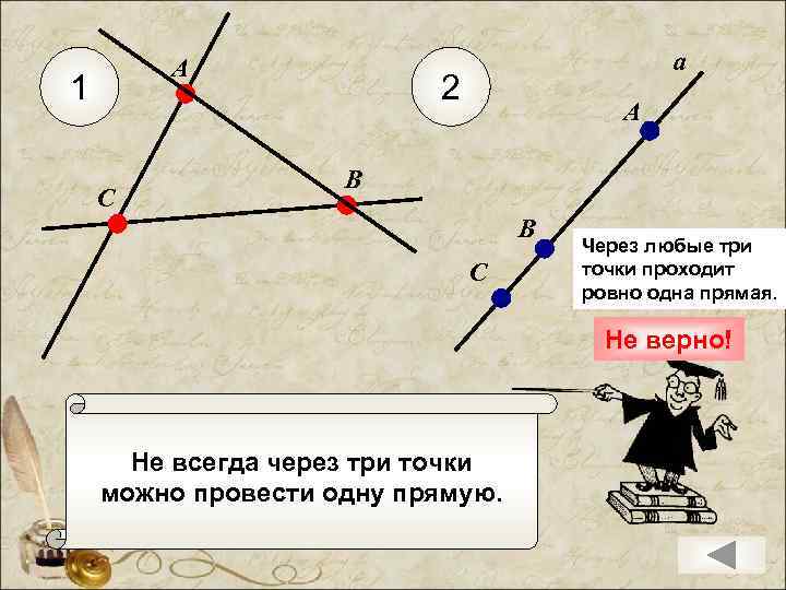 А 1 С а 2 А В В С Через любые три точки проходит