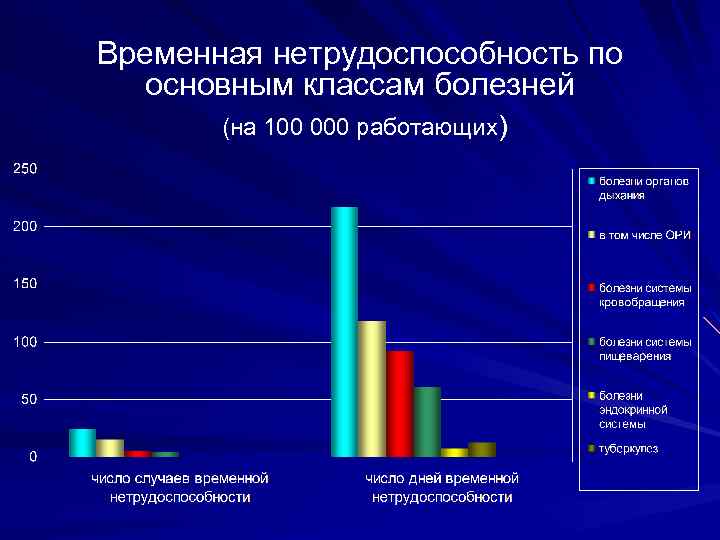 Временная нетрудоспособность презентация