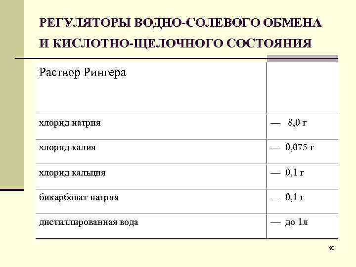 РЕГУЛЯТОРЫ ВОДНО-СОЛЕВОГО ОБМЕНА И КИСЛОТНО-ЩЕЛОЧНОГО СОСТОЯНИЯ Раствор Рингера хлорид иатрия — 8, 0 г