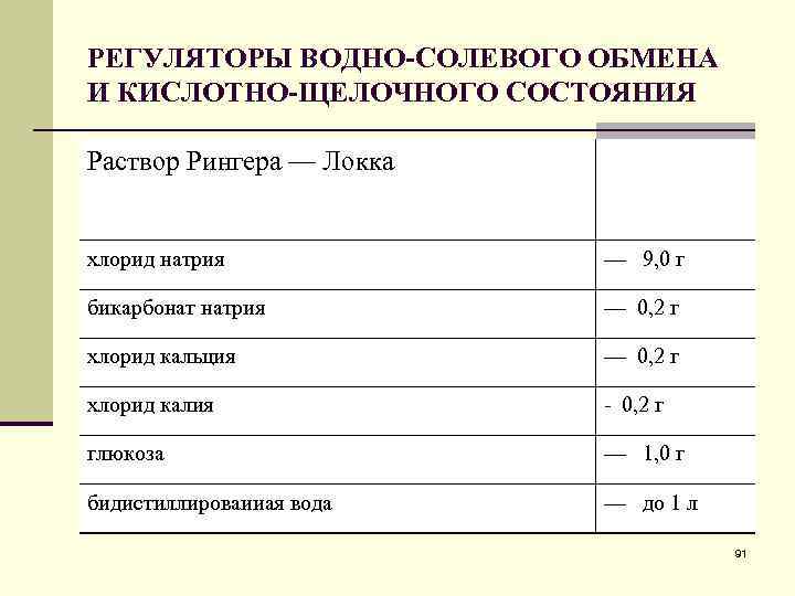 РЕГУЛЯТОРЫ ВОДНО-СОЛЕВОГО ОБМЕНА И КИСЛОТНО-ЩЕЛОЧНОГО СОСТОЯНИЯ Раствор Рингера — Локка хлорид натрия — 9,