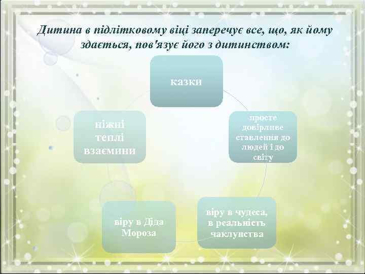 Дитина в підлітковому віці заперечує все, що, як йому здається, пов'язує його з дитинством: