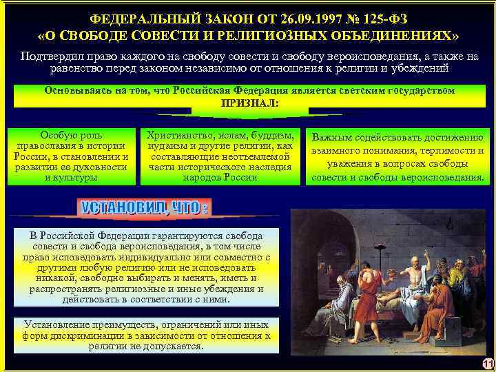 ФЕДЕРАЛЬНЫЙ ЗАКОН ОТ 26. 09. 1997 № 125 -ФЗ «О СВОБОДЕ СОВЕСТИ И РЕЛИГИОЗНЫХ