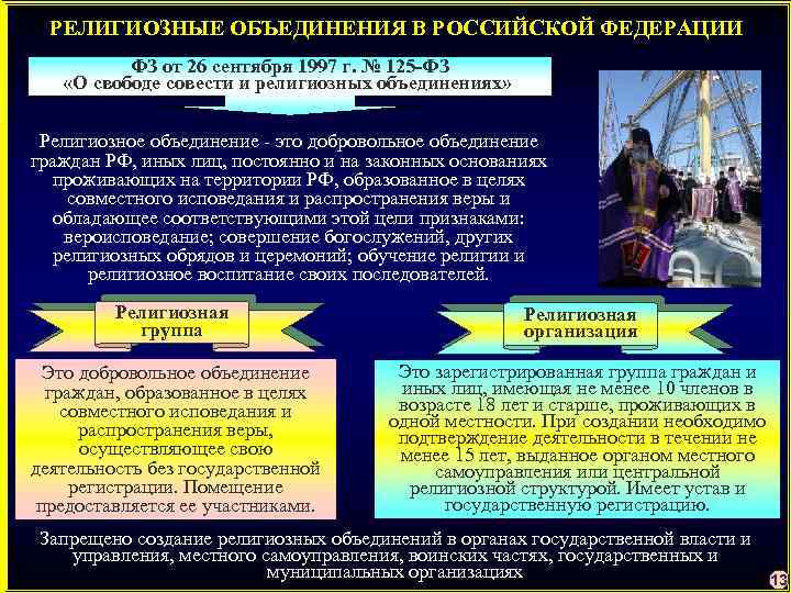 РЕЛИГИОЗНЫЕ ОБЪЕДИНЕНИЯ В РОССИЙСКОЙ ФЕДЕРАЦИИ ФЗ от 26 сентября 1997 г. № 125 -ФЗ