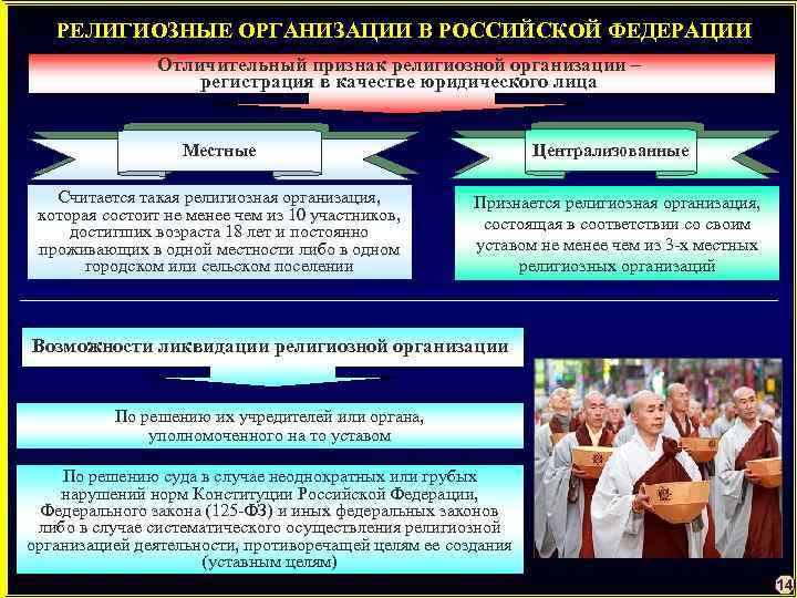 РЕЛИГИОЗНЫЕ ОРГАНИЗАЦИИ В РОССИЙСКОЙ ФЕДЕРАЦИИ Отличительный признак религиозной организации – регистрация в качестве юридического