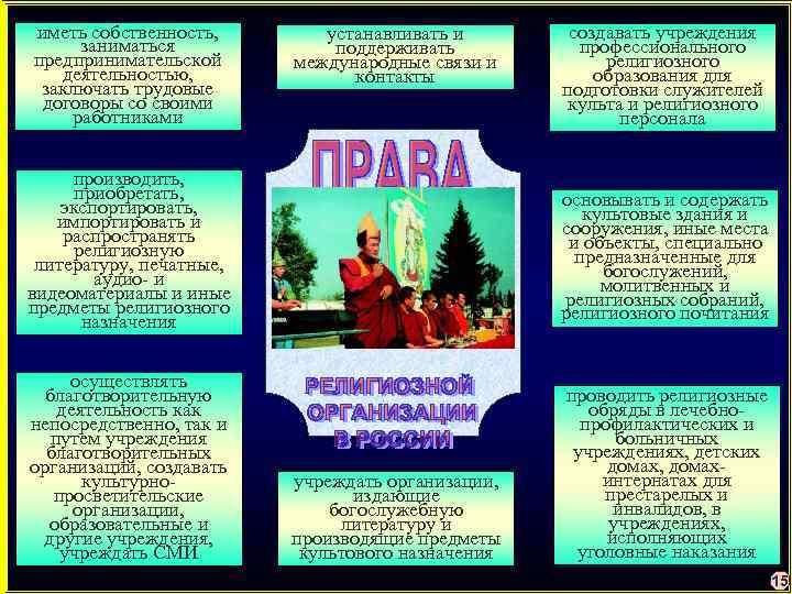 иметь собственность, заниматься предпринимательской деятельностью, заключать трудовые договоры со своими работниками устанавливать и поддерживать