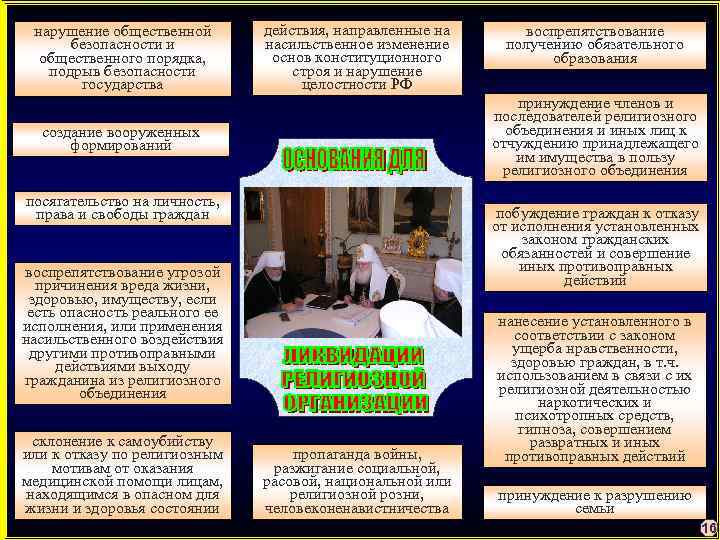 нарушение общественной безопасности и общественного порядка, подрыв безопасности государства действия, направленные на насильственное изменение