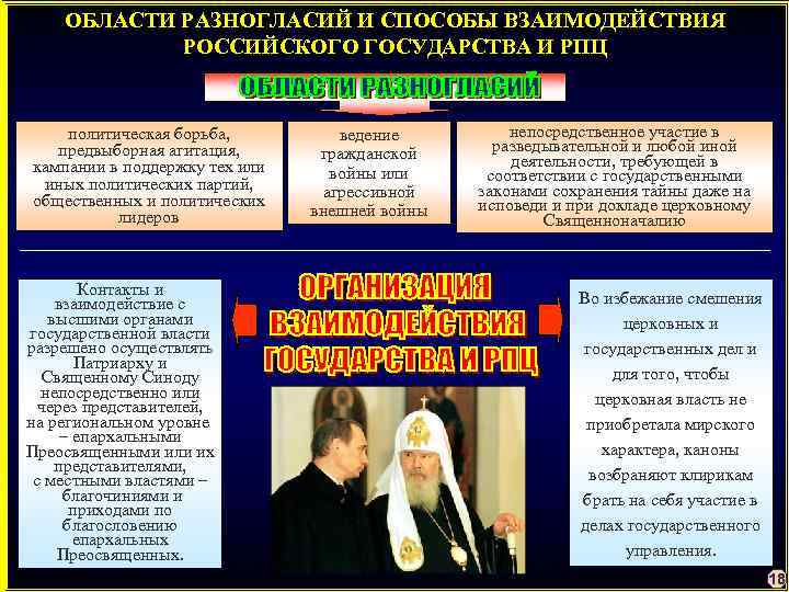 О религиозных объединениях от 26. Взаимодействие государства и церкви. Взаимодействие государства и религиозных объединений. Взаимосвязь государства и религии. Взаимосвязь политики и религии.