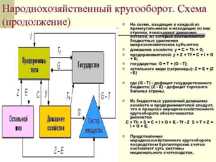 Модель субъект