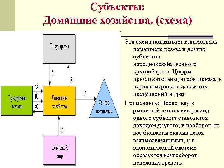 Субъекты хозяйства