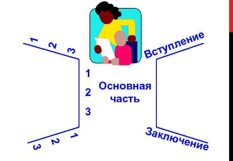 упл ст 3 2 1 ие ен В 1 Основная 2 часть 3 1
