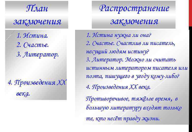 План заключения 1. Истина. 2. Счастье. 3. Литератор. 4. Произведения XX века. Распространение заключения