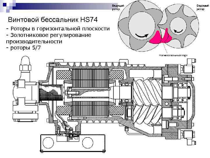 Циклы одноступенчатых компрессорных машин