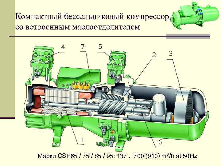 Циклы одноступенчатых компрессорных машин