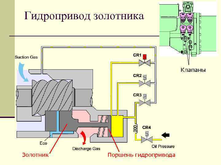 Циклы одноступенчатых компрессорных машин