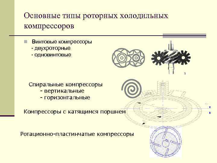 Циклы одноступенчатых компрессорных машин