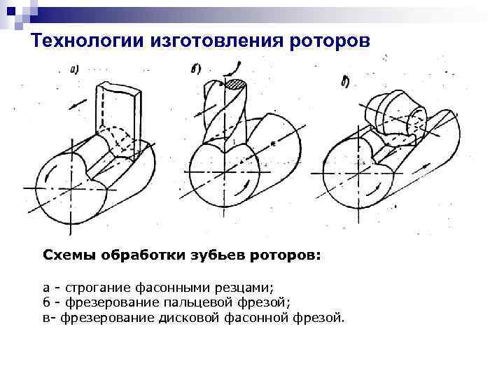 Схема обработки роз