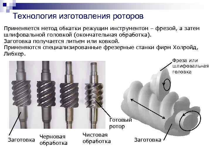 Циклы одноступенчатых компрессорных машин