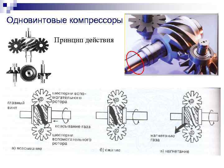 Циклы одноступенчатых компрессорных машин