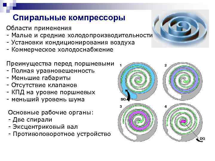 Спиральный компрессор схема