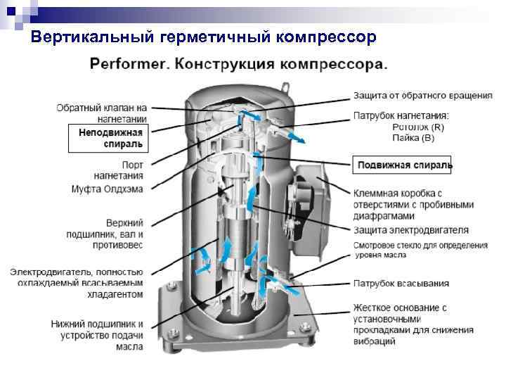 Циклы одноступенчатых компрессорных машин