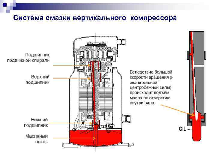 Циклы одноступенчатых компрессорных машин