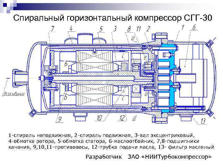 Расчет шкивов компрессора