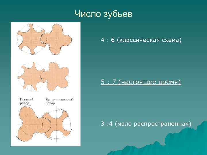 Число зубьев 4 : 6 (классическая схема) 5 : 7 (настоящее время) 3 :