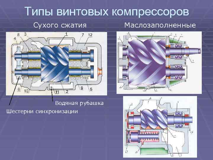 Циклы одноступенчатых компрессорных машин