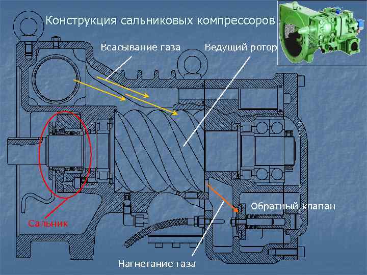 Циклы одноступенчатых компрессорных машин