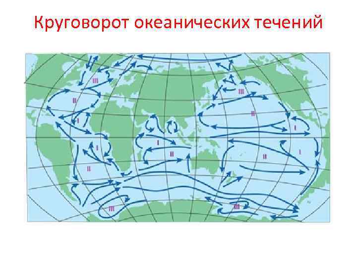Круговорот океанических течений 