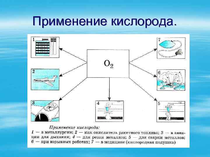 Применение кислорода. 