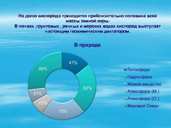 На долю кислорода приходится приблизительно половина всей массы земной коры. В почвах , грунтовых