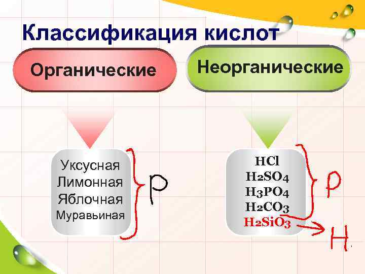 Натрий органическое или неорганическое. Неорганические кислоты. Органические и неорганические кислоты. Классифицировать кислоты h3po4. Классификация кислот 8 класс.