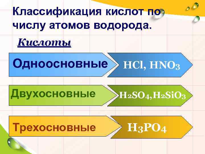 Классификация кислот по числу атомов водорода. Кислоты Одноосновные Двухосновные Трехосновные HCl, HNO 3 H