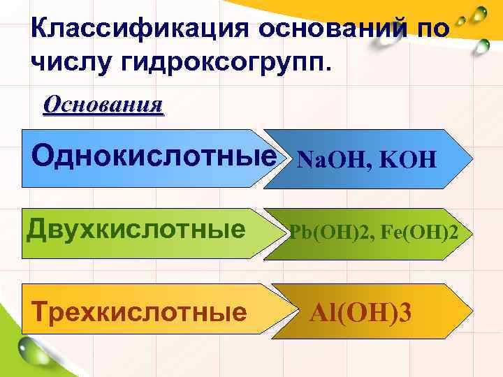 Классификация оснований по числу гидроксогрупп. Основания Однокислотные Na. OH, KOH Двухкислотные Трехкислотные Pb(OH)2, Fe(OH)2
