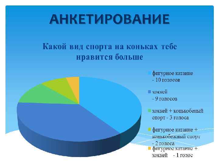 АНКЕТИРОВАНИЕ 