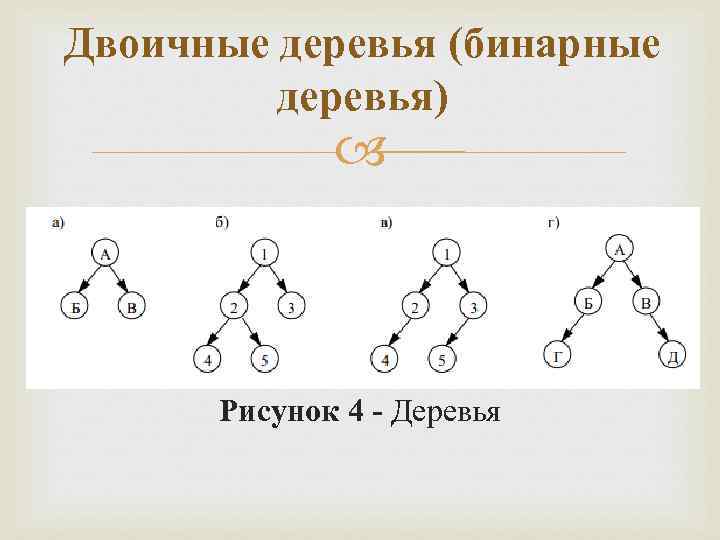 Двоичные деревья (бинарные деревья) Рисунок 4 - Деревья 