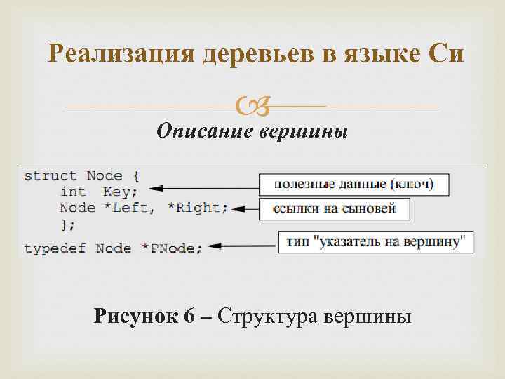 Реализация деревьев в языке Си Описание вершины Рисунок 6 – Структура вершины 