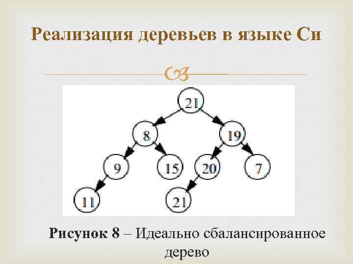 Реализовать дерево