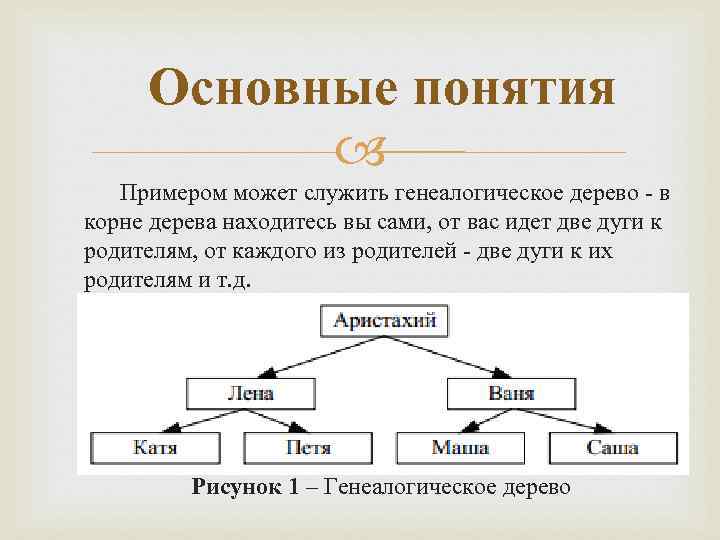 Понимание пример 9.3